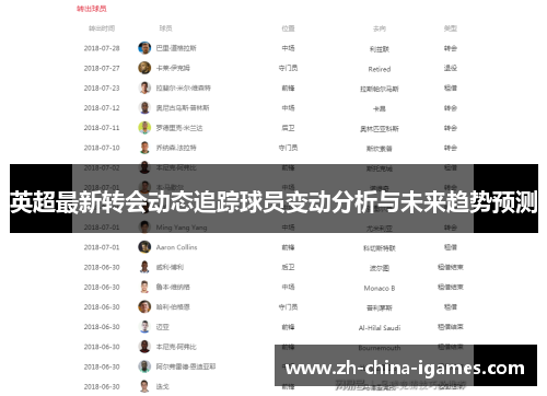 英超最新转会动态追踪球员变动分析与未来趋势预测 英超最新转会动态追踪球员变动分析与未来趋势预测