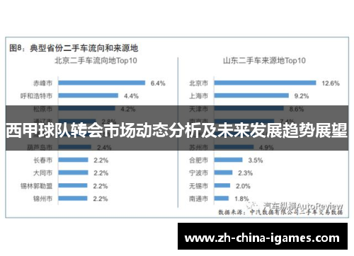 西甲球队转会市场动态分析及未来发展趋势展望
