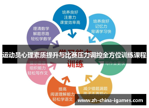 运动员心理素质提升与比赛压力调控全方位训练课程