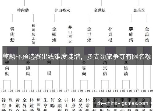麒麟杯预选赛出线难度陡增,多支劲旅争夺有限名额 麒麟杯预选赛出线难度陡增,多支劲旅争夺有限名额